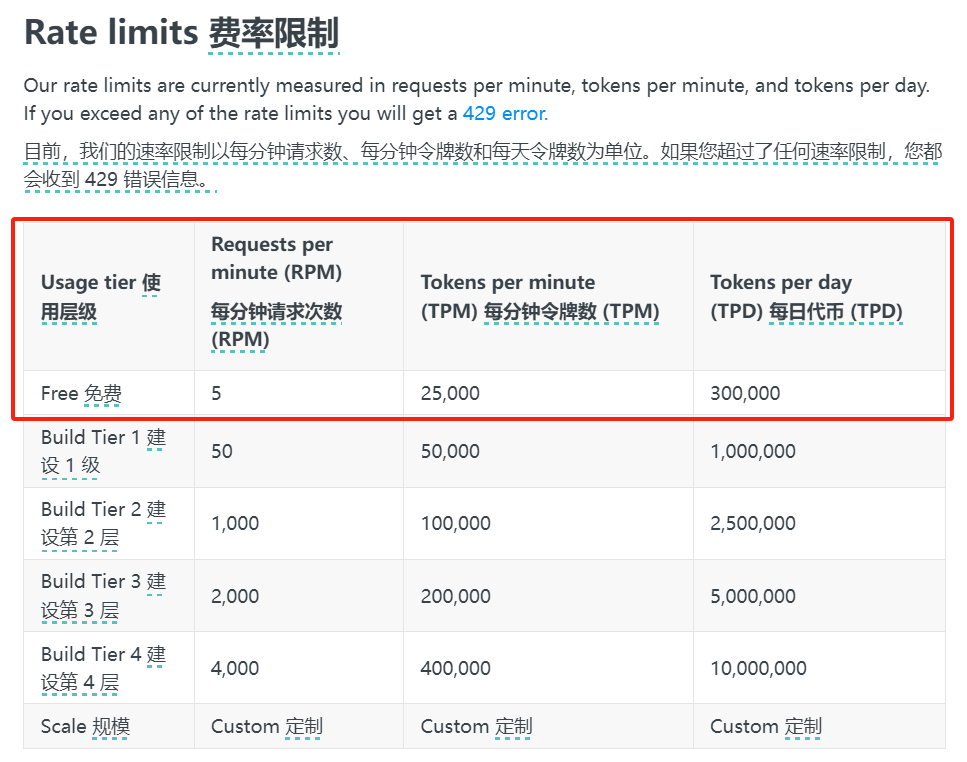Claude 3 api key 调用模型速率限制